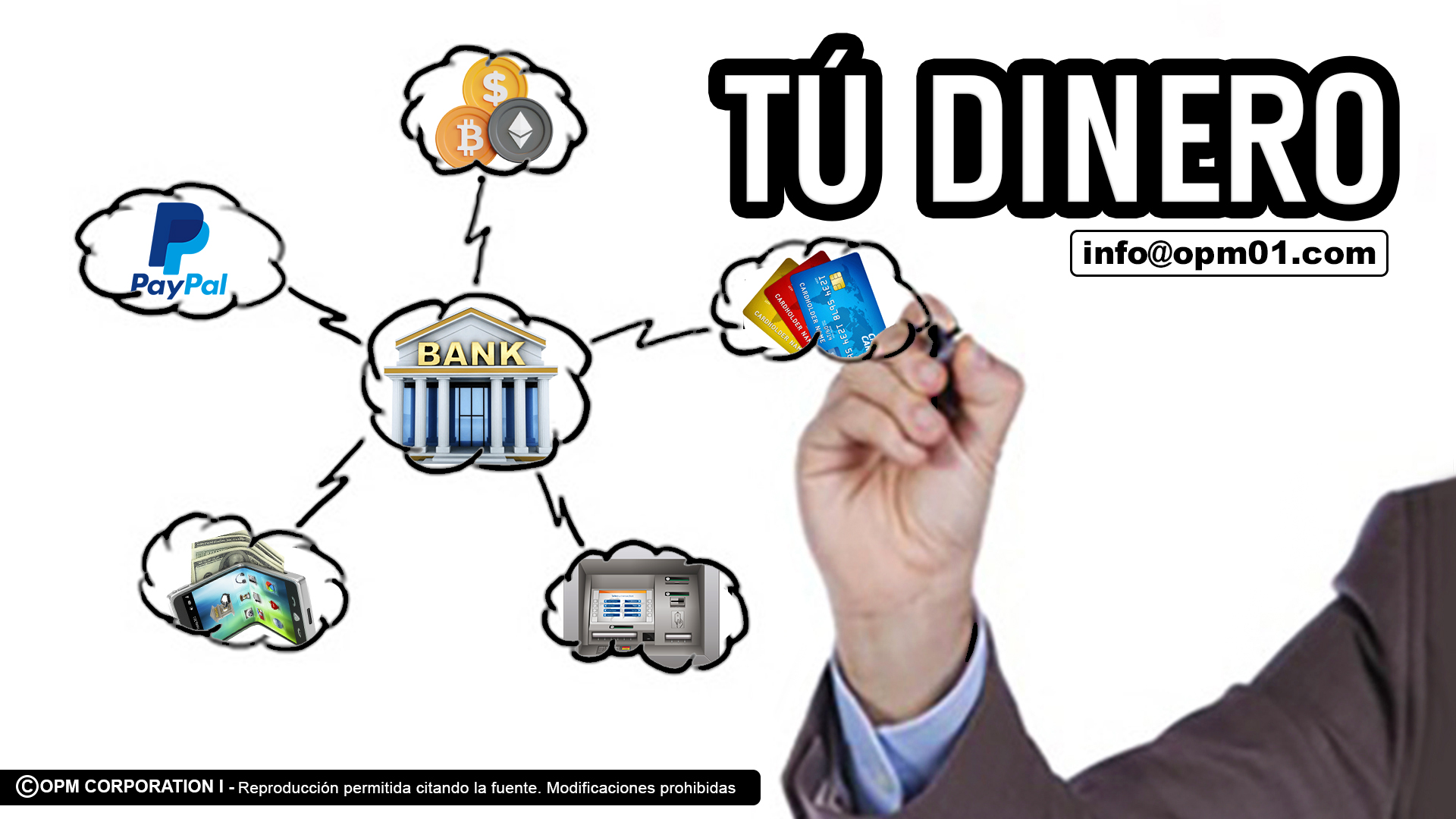 Best online banks and wallets in europe 2024