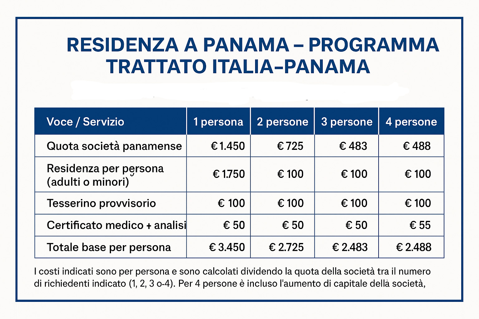 Quanto costa fare la residenza a Panama per italiani?