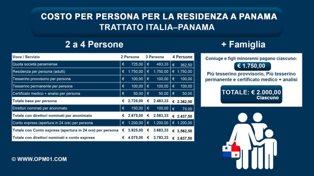 costo residenza a Panama per persona